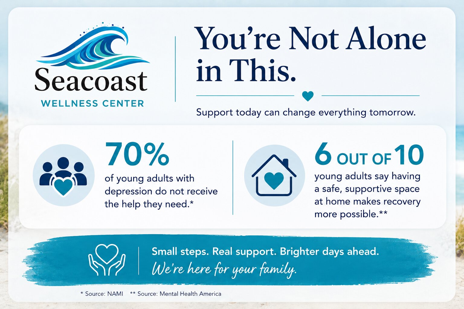 Parents Supporting a Struggling Young Adult